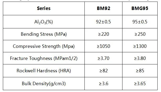 Factory Price Direct Steel Pipe Lined with Wear-Resistant Alumina Ceramic Tiles