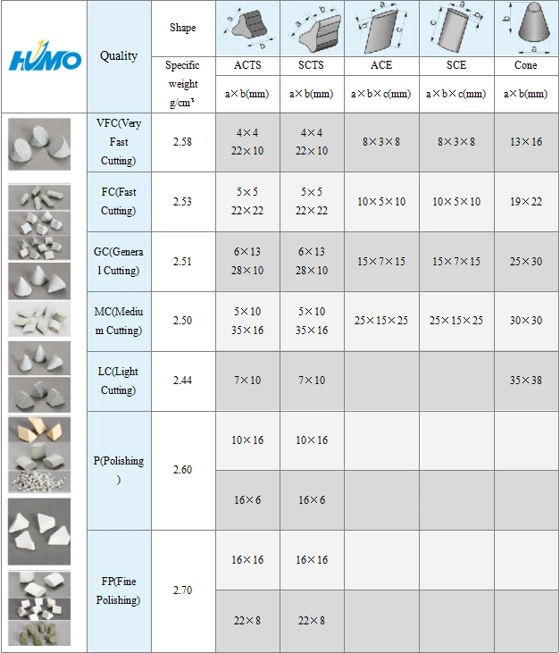 Abrasive Ceramic Grinding Media Mass Finishing